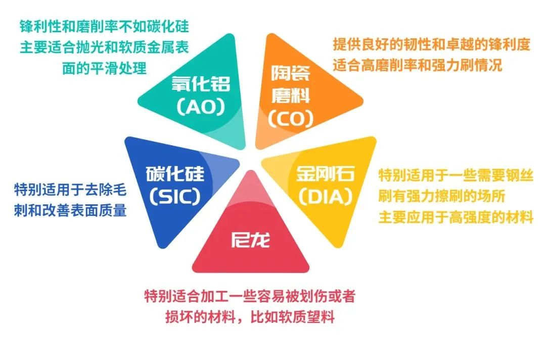 研磨砂种类